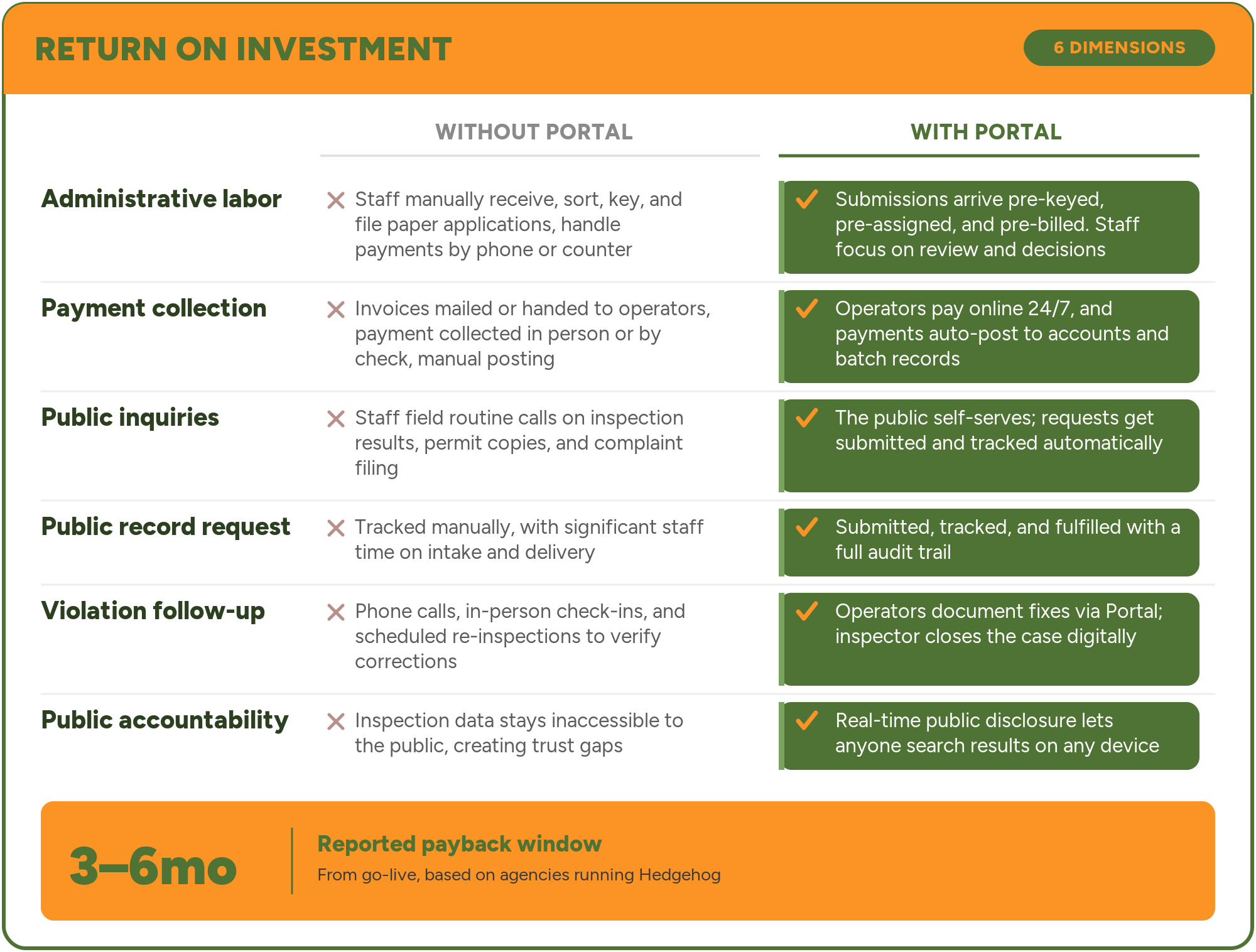 roi_graphic